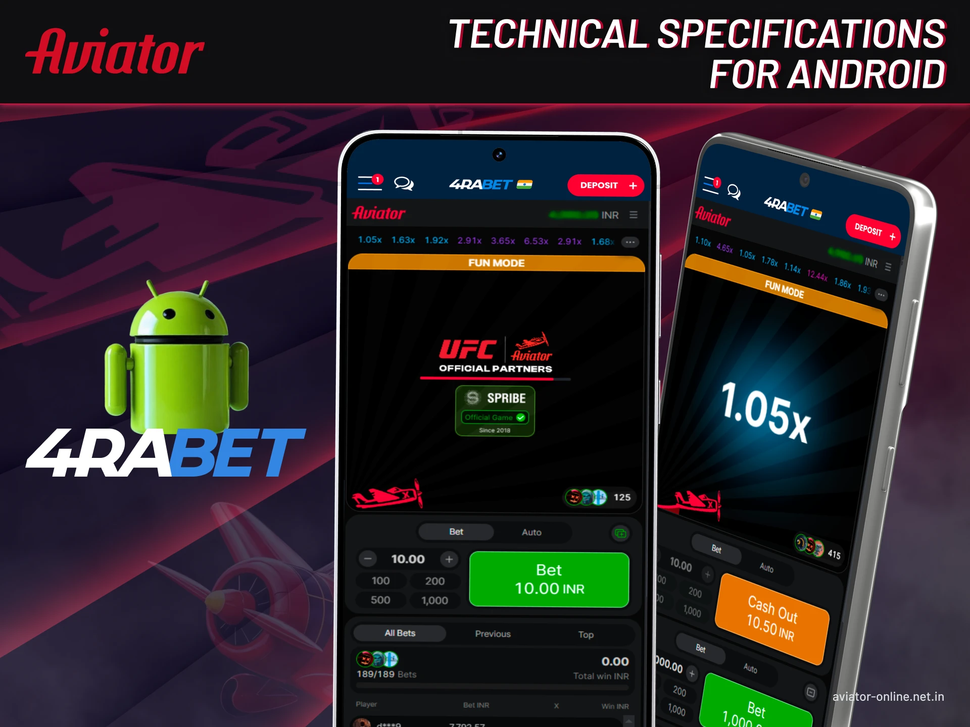 Technical specifications for Android.