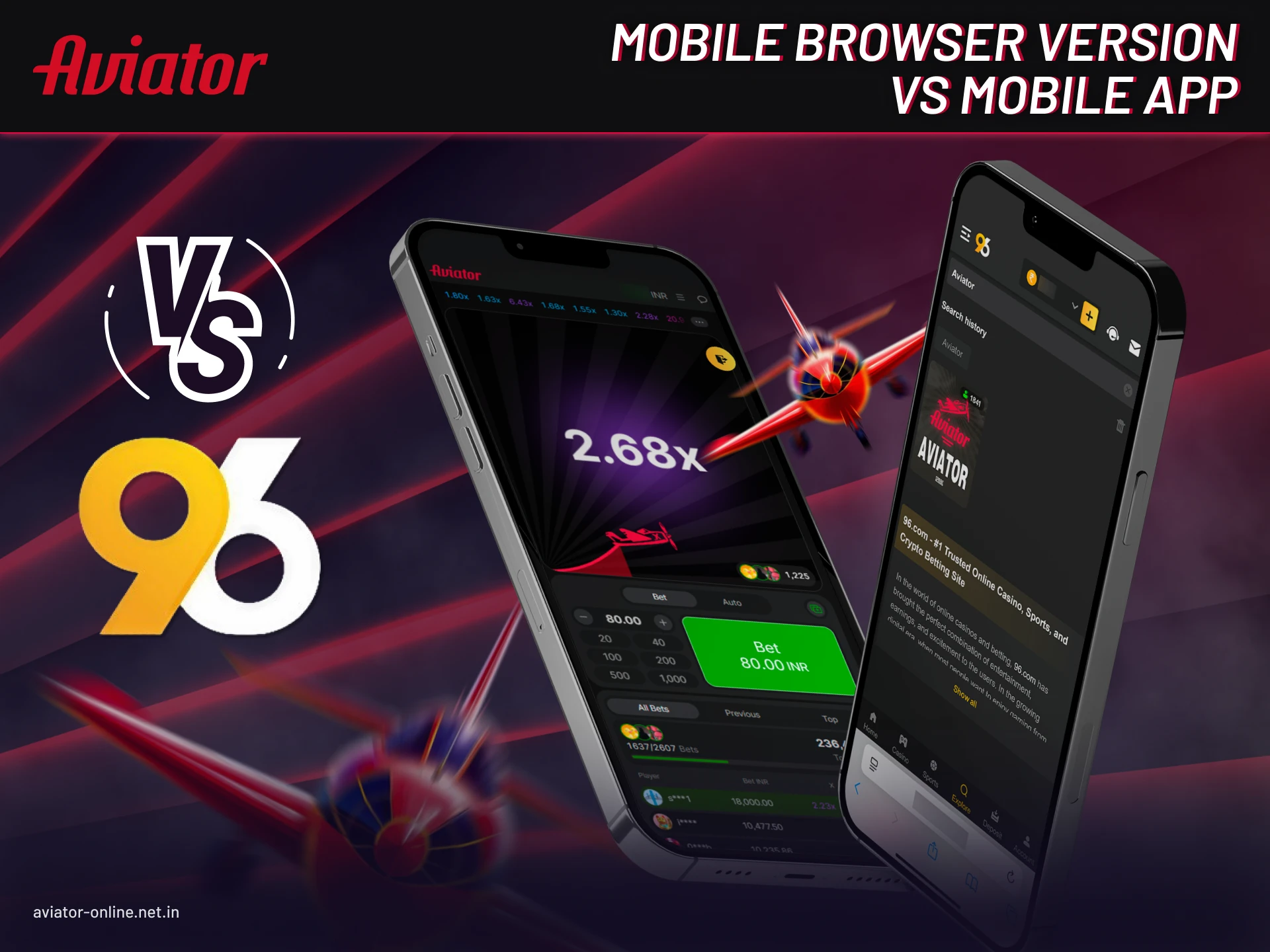 Comparison between 96in Aviator mobile browser and app version.