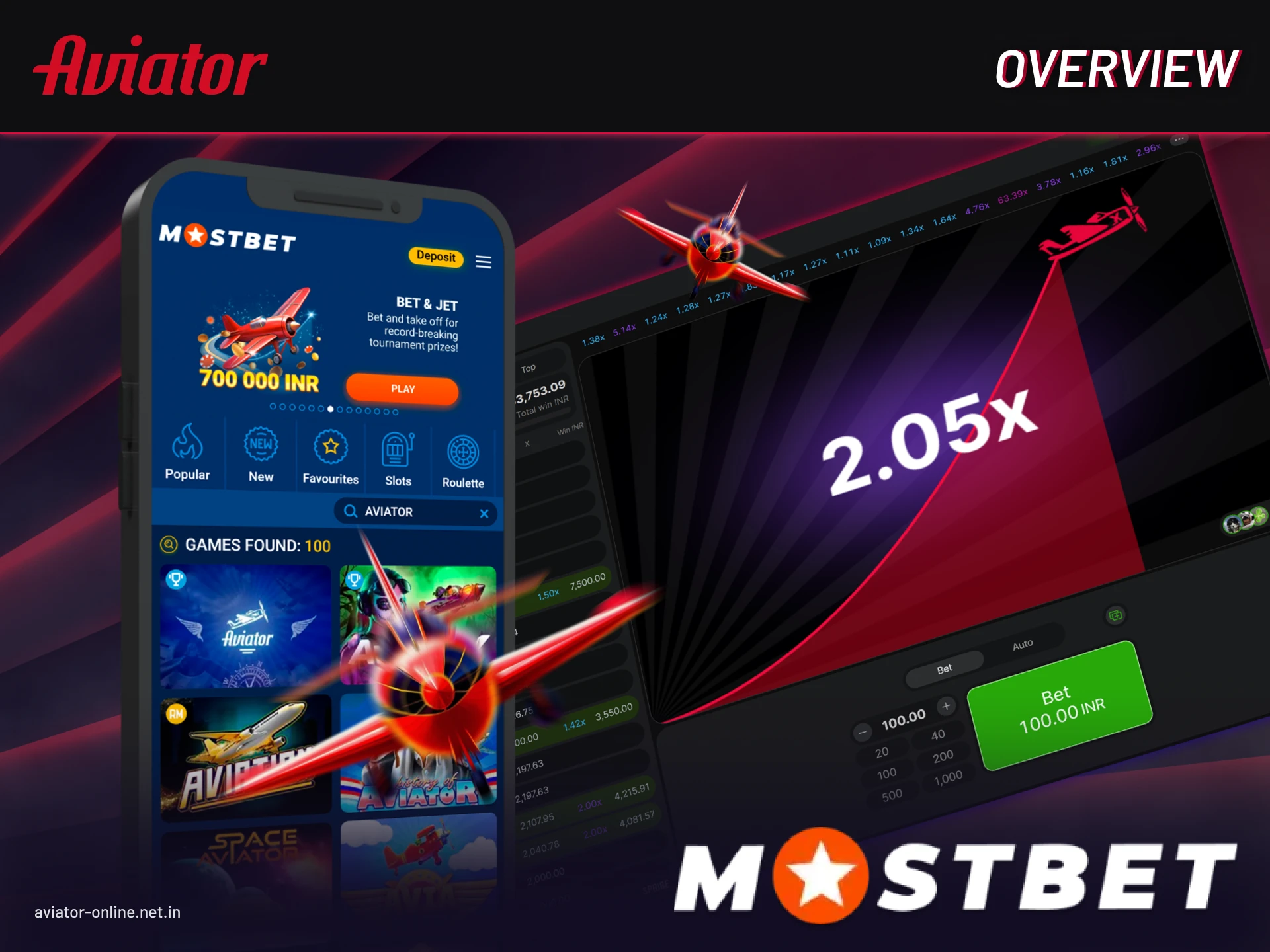 Detailed review of the Mostbet Casino in India.