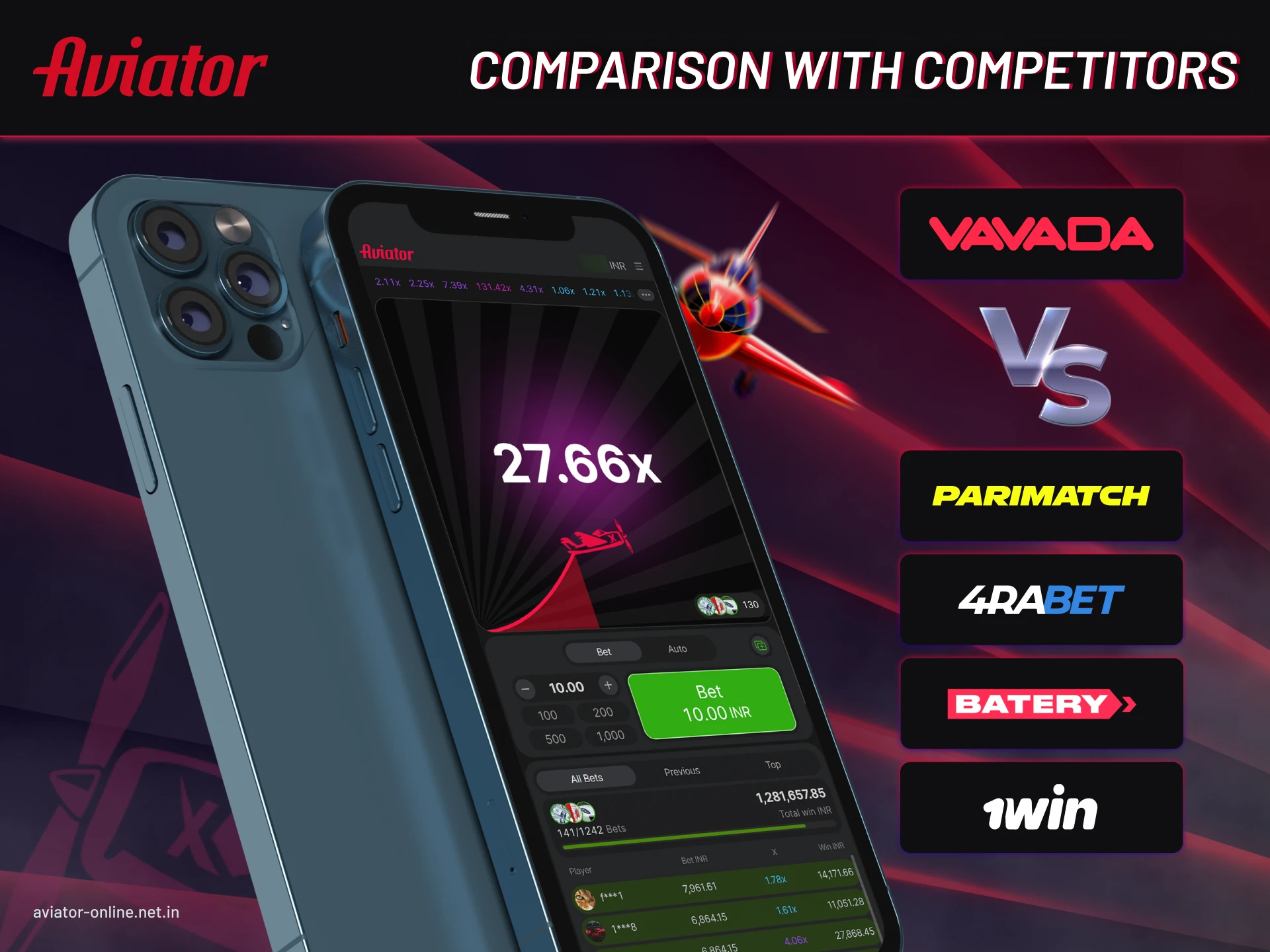 Vavada Aviator comparison with top rival casinos in India for features and bonuses.